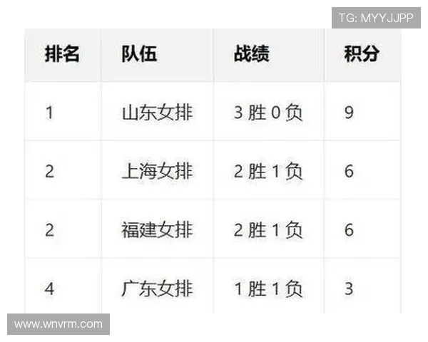 全运会积分榜更新上海排球队以94分稳居第一名